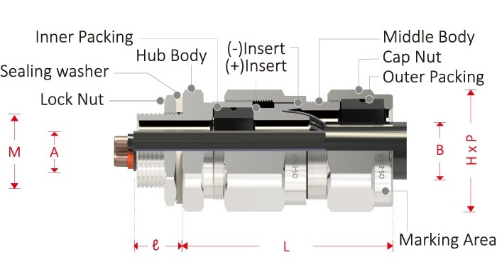 OS-E1UF drawing